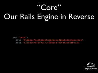 gem 'core',
git: 'https://githubenterprise/digitalocean/core',
ref: '623ac1e785e092f7369d5cfa7e56ea2e98fb2e20'
“Core”
Our Rails Engine in Reverse
 