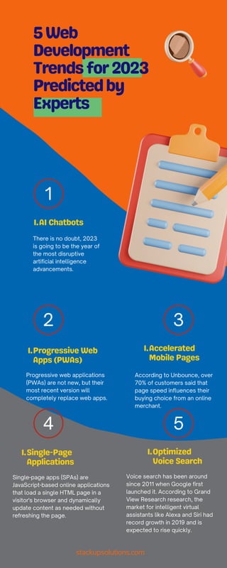 5Web
Development
Trendsfor2023
Predictedby
Experts
AI Chatbots
1.
1
2
4 5
3
Progressive Web
Apps (PWAs)
1. Accelerated
Mobile Pages
1.
Single-Page
Applications
1. Optimized
Voice Search
1.
There is no doubt, 2023
is going to be the year of
the most disruptive
artificial intelligence
advancements.
Progressive web applications
(PWAs) are not new, but their
most recent version will
completely replace web apps.
According to Unbounce, over
70% of customers said that
page speed influences their
buying choice from an online
merchant.
Single-page apps (SPAs) are
JavaScript-based online applications
that load a single HTML page in a
visitor's browser and dynamically
update content as needed without
refreshing the page.
Voice search has been around
since 2011 when Google first
launched it. According to Grand
View Research research, the
market for intelligent virtual
assistants like Alexa and Siri had
record growth in 2019 and is
expected to rise quickly.
stackupsolutions.com
 
