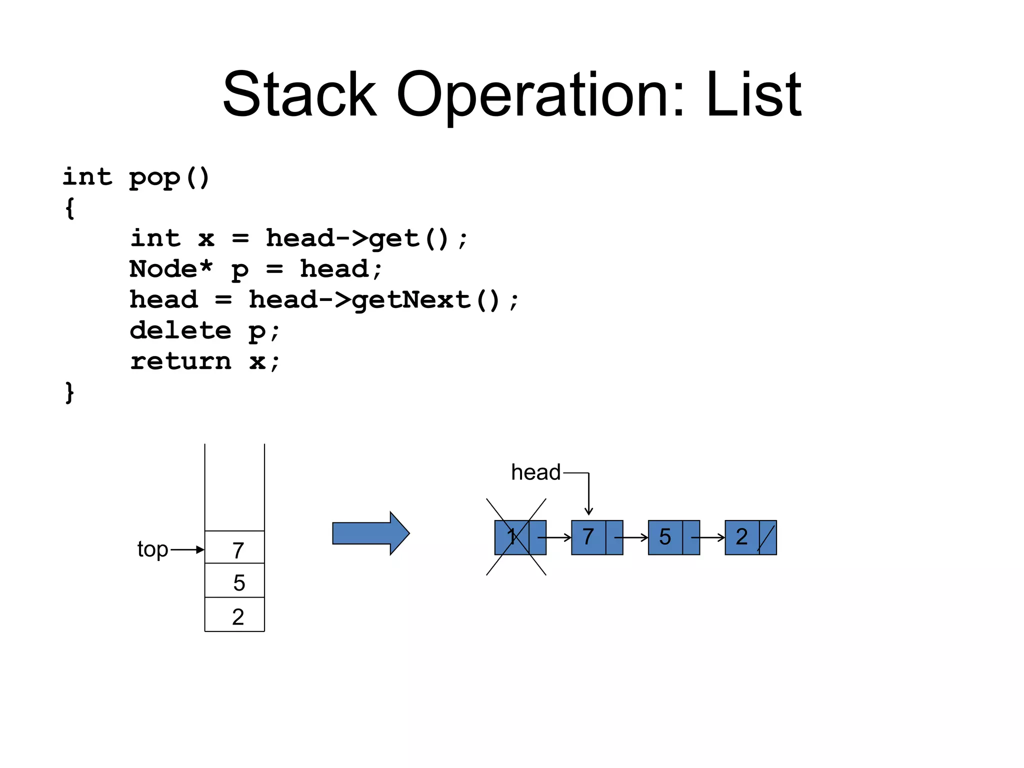 Stack Operation: List
int pop()
{
int x = head->get();
Node* p = head;
head = head->getNext();
delete p;
return x;
}
top
2
5
7
1 7 5 2
head
 