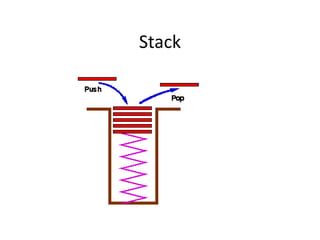 Stack
 