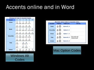 Windows Alt
Codes
Mac Option Codes
Accents online and in Word
 