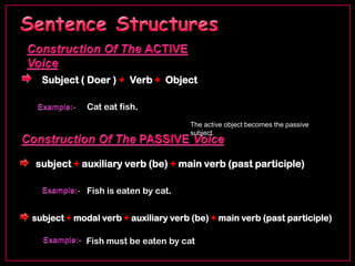 Active Voice Passive Voice
         • Should take     • Should be taken
         • Can take        • Can be taken
        ...