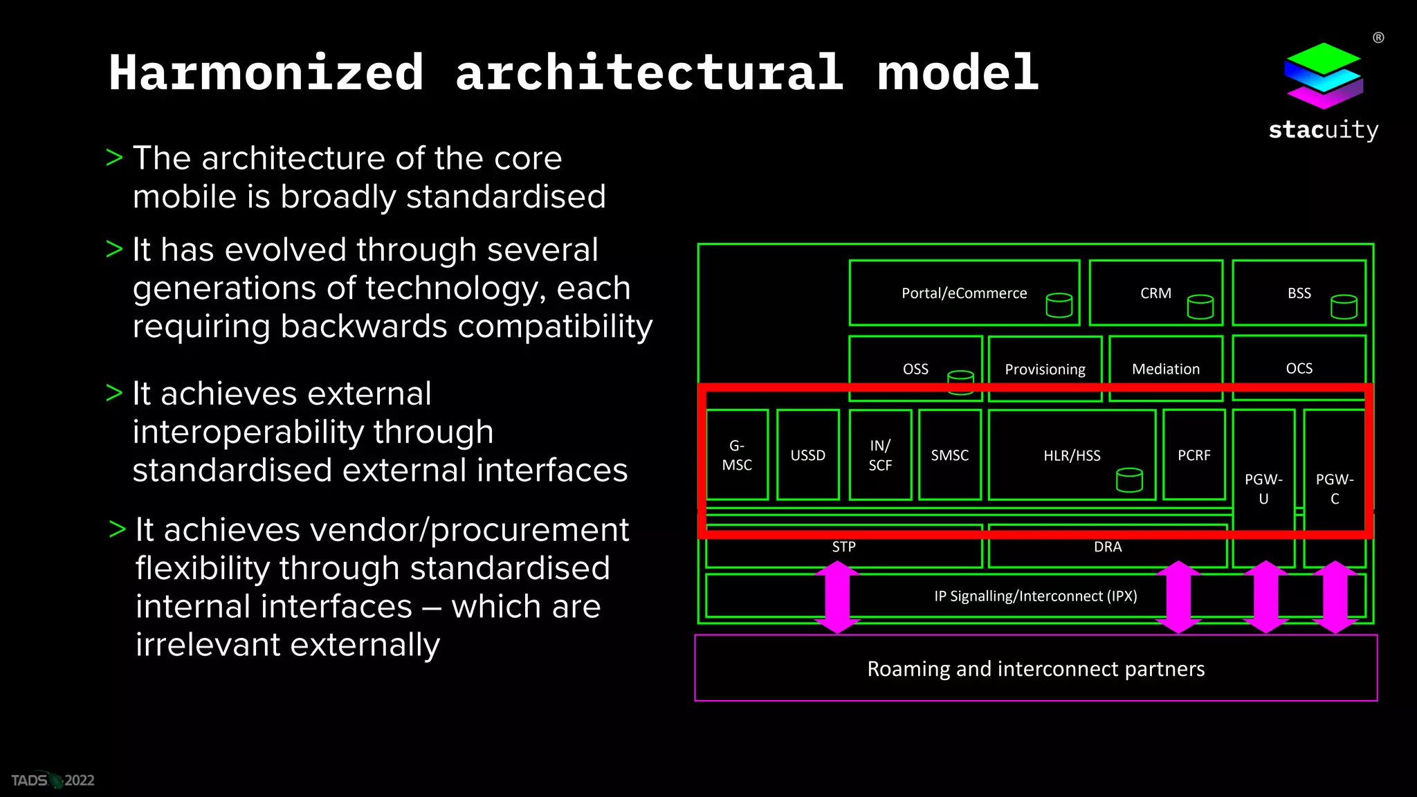 ®
Harmonized architectural model
STP DRA
IP Signalling/Interconnect (IPX)
HLR/HSS
PGW-
U
PGW-
C
SMSC
IN/
SCF
USSD
G-
MSC
PCRF
OSS Provisioning OCS
BSS
CRM
Portal/eCommerce
Mediation
Roaming and interconnect partners
 