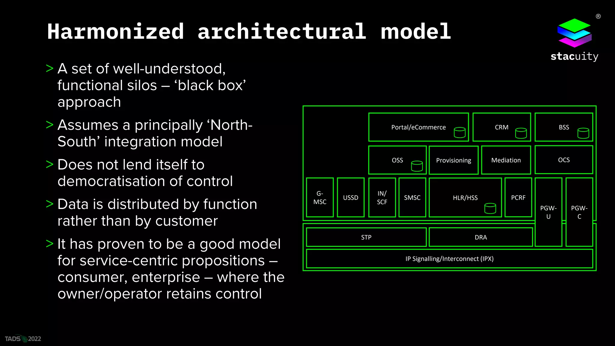 ®
Harmonized architectural model
STP DRA
IP Signalling/Interconnect (IPX)
HLR/HSS
PGW-
U
PGW-
C
SMSC
IN/
SCF
USSD
G-
MSC
PCRF
OSS Provisioning OCS
BSS
CRM
Portal/eCommerce
Mediation
 