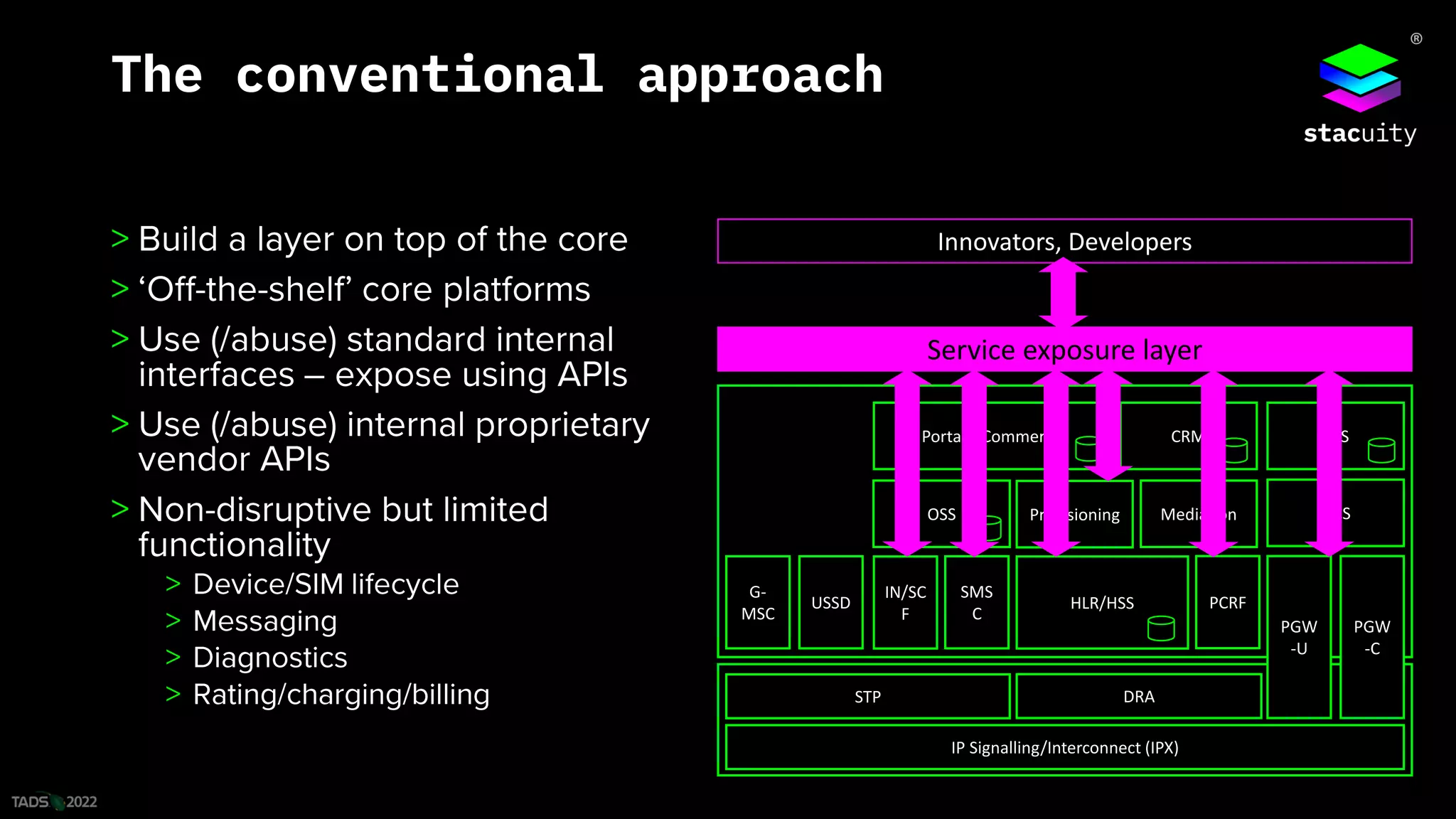 ®
The conventional approach
STP DRA
IP Signalling/Interconnect (IPX)
HLR/HSS
PGW
-U
PGW
-C
SMS
C
IN/SC
F
USSD
G-
MSC
PCRF
OSS Provisioning OCS
BSS
CRM
Portal/eCommerce
Mediation
Service exposure layer
Innovators, Developers
 