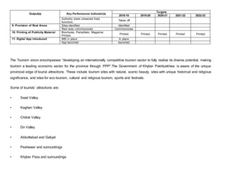 Output(s) Key Performance Indicator(s)
Targets
2018-19 2019-20 2020-21 2021-22 2022-23
Authority starts streamed lined
functions.
Takes off
9. Provision of Rest Areas Sites identified Identified
Rest area commissioned Commissioned
10. Printing of Publicity Material Brochures, Pamphlets, Magazine
Printed.
Printed Printed Printed Printed Printed
11. Digital App introduced MIS in place In place
App launched launched
The Tourism vision encompasses “developing an internationally competitive tourism sector to fully realize its diverse potential, making
tourism a leading economic sector for the province through PPP”.The Government of Khyber Pakhtunkhwa is aware of the unique
provincial edge of tourist attractions. These include tourism sites with natural, scenic beauty, sites with unique historical and religious
significance, and sites for eco-tourism, cultural and religious tourism, sports and festivals.
Some of tourists’ attractions are:
• Swat Valley
• Kaghan Valley
• Chitral Valley
• Dir Valley
• Abbottabad and Galiyat
• Peshawar and surroundings
• Khyber Pass and surroundings
 