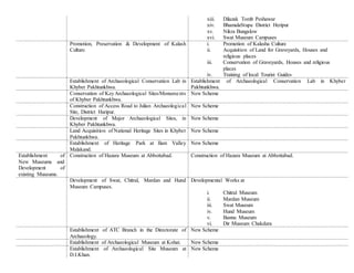 xiii. Dilazak Tomb Peshawar
xiv. BhamalaStupa District Heripur
xv. Nikra Bungalow
xvi. Swat Museum Campuses
Promotion, Preservation & Development of Kalash
Culture.
i. Promotion of Kalasha Culture
ii. Acquisition of Land for Graveyards, Houses and
religious places
iii. Conservation of Graveyards, Houses and religious
places
iv. Training of local Tourist Guides
Establishment of Archaeological Conservation Lab in
Khyber Pakhtunkhwa.
Establishment of Archaeological Conservation Lab in Khyber
Pakhtunkhwa.
Conservation of KeyArchaeological Sites/Monuments
of Khyber Pakhtunkhwa.
New Scheme
Construction of Access Road to Julian Archaeological
Site, District Haripur.
New Scheme
Development of Major Archaeological Sites, in
Khyber Pakhtunkhwa.
New Scheme
Land Acquisition of National Heritage Sites in Khyber
Pakhtunkhwa.
New Scheme
Establishment of Heritage Park at Ilam Valley
Malakand.
New Scheme
Establishment of
New Museums and
Development of
existing Museums.
Construction of Hazara Museum at Abbottabad. Construction of Hazara Museum at Abbottabad.
Development of Swat, Chitral, Mardan and Hund
Museum Campuses.
Developmental Works at
i. Chitral Museum
ii. Mardan Museum
iii. Swat Museum
iv. Hund Museum
v. Bannu Museum
vi. Dir Museum Chakdara
Establishment of ATC Branch in the Directorate of
Archaeology.
New Scheme
Establishment of Archaeological Museum at Kohat. New Scheme
Establishment of Archaeological Site Museum at
D.I.Khan.
New Scheme
 