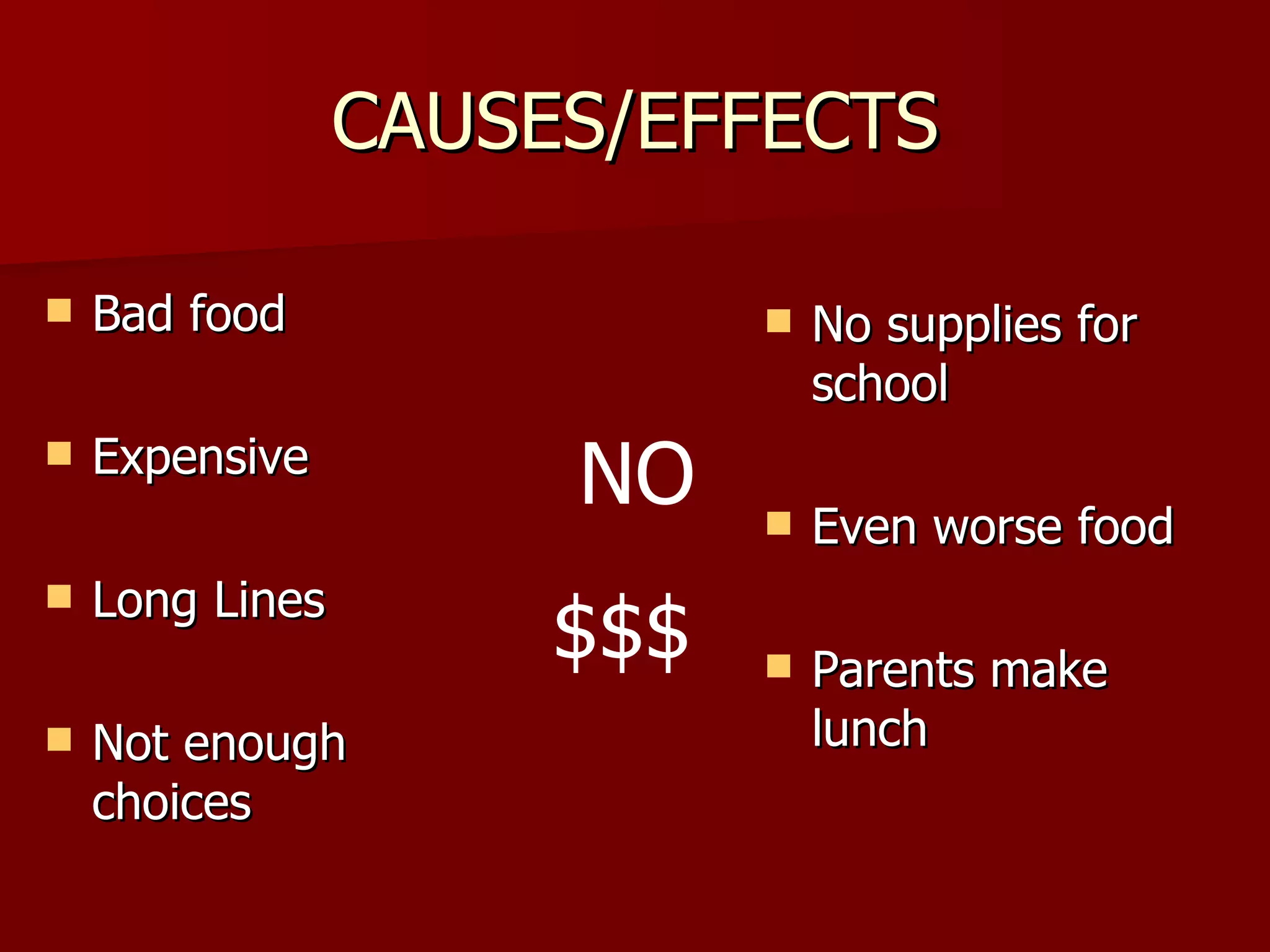 CAUSES/EFFECTS Bad food Expensive Long Lines Not enough choices No supplies for school Even worse food Parents make lunch NO $$$ 