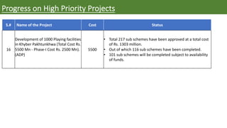 S.# Name of the Project Cost Status
16
Development of 1000 Playing facilities
in Khyber Pakhtunkhwa (Total Cost Rs.
5500 Mn - Phase-I Cost Rs. 2500 Mn).
(ADP)
5500
• Total 217 sub schemes have been approved at a total cost
of Rs. 1303 million.
• Out of which 116 sub schemes have been completed.
• 101 sub schemes will be completed subject to availability
of funds.
Progress on High Priority Projects
 