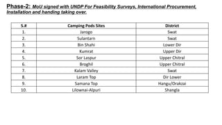 Phase-2: MoU signed with UNDP For Feasibility Surveys, International Procurement,
Installation and handing taking over.
S.# Camping Pods Sites District
1. Jarogo Swat
2. Sulantarn Swat
3. Bin Shahi Lower Dir
4. Kumrat Upper Dir
5. Sor Laspur Upper Chitral
6. Broghil Upper Chitral
7. Kalam Valley Swat
8. Laram Top Dir Lower
9. Samana Top Hangu/Orakzai
10. Lilownai-Alpuri Shangla
 