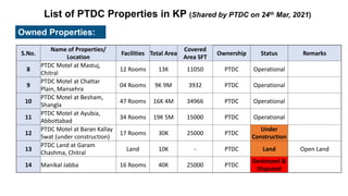 S.No.
Name of Properties/
Location
Facilities Total Area
Covered
Area SFT
Ownership Status Remarks
8
PTDC Motel at Mastuj,
Chitral
12 Rooms 13K 11050 PTDC Operational
9
PTDC Motel at Chattar
Plain, Mansehra
04 Rooms 9K 9M 3932 PTDC Operational
10
PTDC Motel at Besham,
Shangla
47 Rooms 16K 4M 34966 PTDC Operational
11
PTDC Motel at Ayubia,
Abbottabad
34 Rooms 19K 5M 15000 PTDC Operational
12
PTDC Motel at Baran Kallay
Swat (under construction)
17 Rooms 30K 25000 PTDC
Under
Construction
13
PTDC Land at Garam
Chashma, Chitral
Land 10K - PTDC Land Open Land
14 Manikal Jabba 16 Rooms 40K 25000 PTDC
Destroyed &
Disputed
List of PTDC Properties in KP (Shared by PTDC on 24th Mar, 2021)
Owned Properties:
 