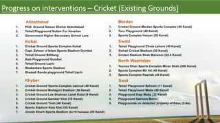 1. PCB Ground Nawan Shehar Abbottabad
2. Tehsil Playground Sultan Pur Havelian
3. Government Higher Secondary School Lora
Abbottabad
Kohat
1. Cricket Ground Sports Complex Kohat
2. Capt. Zahoor ul Islam Sports Stadium Gumbat
3. Tehsil Ground Billitang
4. Saib Playground Gumbat
5. Tehsil Ground Lachi
6. Shakardara Sports Stadium
7. Shazadi Banda playground Tehsil Lachi
Khyber
1. Cricket Ground Sports Complex Jamrud (48 Kanal)
2. Cricket Ground Mullagori Stadium (36 Kanal)
3. Cricket Ground Loe Shalman Landi Kotal (8 Kanal)
4. Cricket Ground Qamber Khel (18 Kanal)
5. Cricket Ground Tirah (40 Kanal)
6. Sports Stadium Kala Khel (50 Kanal)
7. Jinnah Khurh Sports Stadium (Ex FR Peshawar) (40 Kanal)
Mardan
1. Cricket Ground Mardan Sports Complex (40 Kanal)
2. Toru Playground (40 Kanal)
3. Sports Complex Hatyan (30 Kanal)
Swabi
1. Tehsil Playground Chota Lahore (40 Kanal)
2. Gohati Cricket Stadium (52 Kanal)
3. Cricket Stadium Shah Mansoor (22.5 Kanal)
North Waziristan
1. Younas Khan Sports Complex Miran Shah (300 Kanal)
2. Sports Complex Mir Ali (40 Kanal)
3. Sports Complex Razmak (40 Kanal)
Swat
1. Tehsil Playground Behrain (17 Kanal)
2. Tehsil Playground Matta (40 Kanal)
3. Playground Dagi Matta (32 Kanal)
4. Playground Sakhara Matta (
5. Playgrounds on detached property of Educ (5 No)
EXISTING CRICKET GROUNDS- TEHSIL LEVEL-HIGH PRIORITY
Progress on interventions – Cricket (Existing Grounds)
 