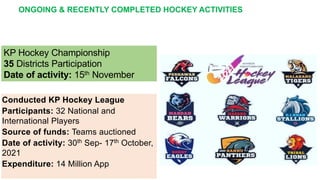 ONGOING & RECENTLY COMPLETED HOCKEY ACTIVITIES
Conducted KP Hockey League
Participants: 32 National and
International Players
Source of funds: Teams auctioned
Date of activity: 30th Sep- 17th October,
2021
Expenditure: 14 Million App
KP Hockey Championship
35 Districts Participation
Date of activity: 15th November
 