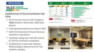 Establishment of Tourist Facilitation Hub
(TFH)
ü KP’s first ever Tourism 24/7 Helpline
1422 started in November 2020 (test
phase)
ü Fully operationalized since March 2021
ü Staff of Directorate of Tourist Services
trained for operations.
ü Handing/ taking over with KP Culture
& Tourism Authority completed.
ü Collaboration made with Pakistan
Meteorological Department for live
weather updates.
STATUS REPORT
 