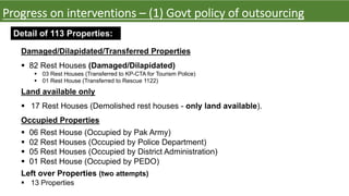 Detail of 113 Properties:
Damaged/Dilapidated/Transferred Properties
§ 82 Rest Houses (Damaged/Dilapidated)
§ 03 Rest Houses (Transferred to KP-CTA for Tourism Police)
§ 01 Rest House (Transferred to Rescue 1122)
Land available only
§ 17 Rest Houses (Demolished rest houses - only land available).
Occupied Properties
§ 06 Rest House (Occupied by Pak Army)
§ 02 Rest Houses (Occupied by Police Department)
§ 05 Rest Houses (Occupied by District Administration)
§ 01 Rest House (Occupied by PEDO)
Left over Properties (two attempts)
§ 13 Properties
Progress on interventions – (1) Govt policy of outsourcing
 