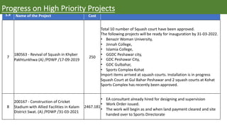 S.# Name of the Project Cost
7
180563 - Revival of Squash in Khyber
Pakhtunkhwa (A) /PDWP /17-09-2019
250
Total 10 number of Squash court have been approved.
The following projects will be ready for inauguration by 31-03-2022.
• Benazir Woman University,
• Jinnah College,
• Islamia College,
• GGDC Peshawar city,
• GDC Peshawar City,
• GDC Gulbahar,
• Sports Complex Kohat
Import items arrived at squash courts. Installation is in progress
Squash Court at Gul Bahar Peshawar and 2 squash courts at Kohat
Sports Complex has recently been approved.
8
200167 - Construction of Cricket
Stadium with Allied Facilities in Kalam
District Swat. (A) /PDWP /31-03-2021
2467.181
• EA consultant already hired for designing and supervision
• Work Order issued.
• The work will begin as and when land payment cleared and site
handed over to Sports Directorate
Progress on High Priority Projects
 