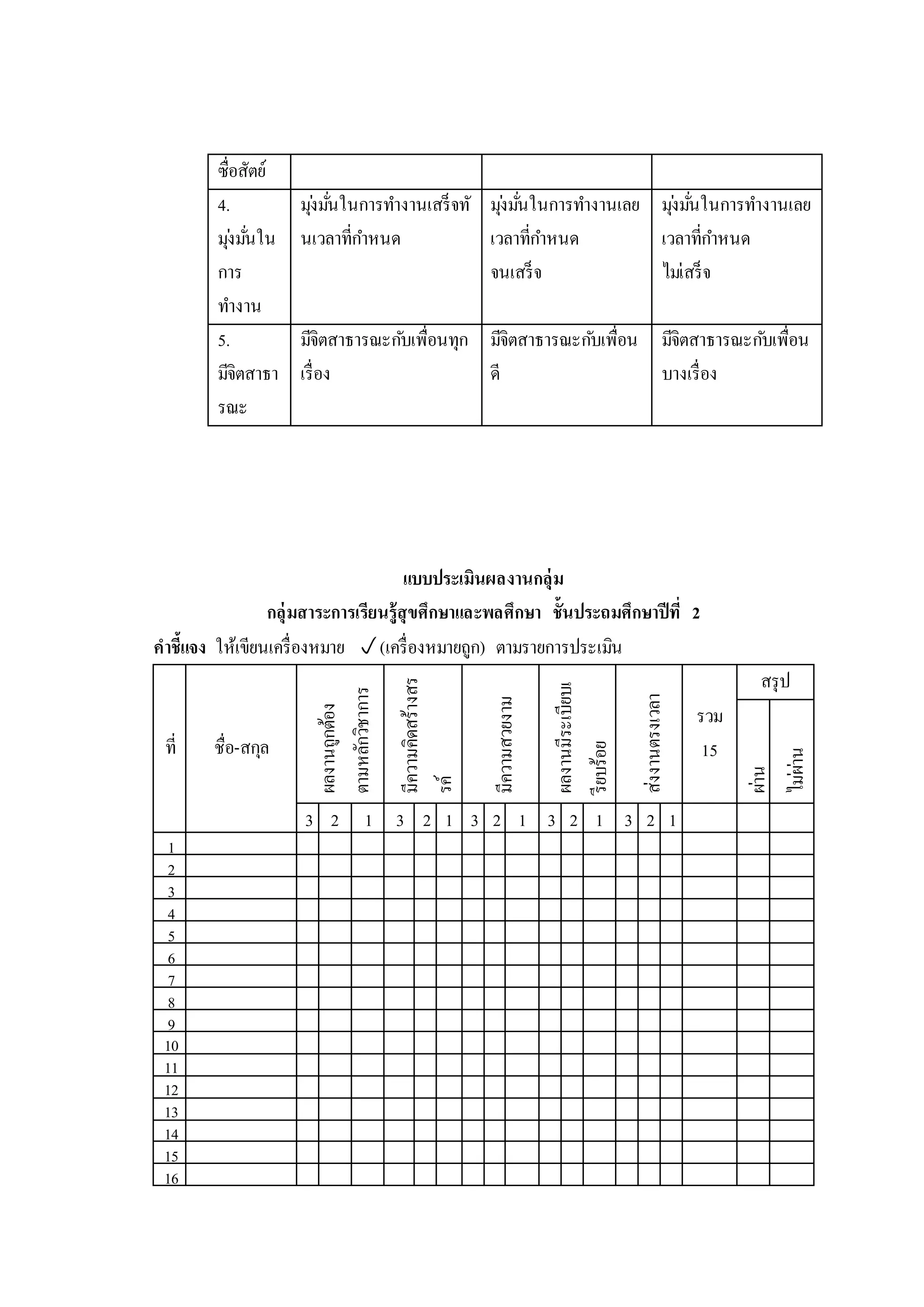 ซื่อสัตย์
4.
มุ่งมั่นใน
การ
ทางาน
มุ่งมั่นในการทางานเสร็จทั
นเวลาที่กาหนด
มุ่งมั่นในการทางานเลย
เวลาที่กาหนด
จนเสร็จ
มุ่งมั่นในการทางานเลย
เวลาที่กาหนด
ไม่เสร็จ
5.
มีจิตสาธา
รณะ
มีจิตสาธารณะกับเพื่อนทุก
เรื่อง
มีจิตสาธารณะกับเพื่อน
ดี
มีจิตสาธารณะกับเพื่อน
บางเรื่อง
แบบประเมินผลงานกลุ่ม
กลุ่มสาระการเรียนรู้สุขศึกษาและพลศึกษา ชั้นประถมศึกษาปีที่ 2
คาชี้แจง ให้เขียนเครื่องหมาย (เครื่องหมายถูก) ตามรายการประเมิน
ที่ ชื่อ-สกุล
ผลงานถูกต้อง
ตามหลักวิชาการ
มีความคิดสร้างสร
รค์
มีความสวยงาม
ผลงานมีระเบียบเ
รียบร้อย
ส่งงานตรงเวลา
รวม
15
สรุป
ผ่าน
ไม่ผ่าน
3 2 1 3 2 1 3 2 1 3 2 1 3 2 1
1
2
3
4
5
6
7
8
9
10
11
12
13
14
15
16
 