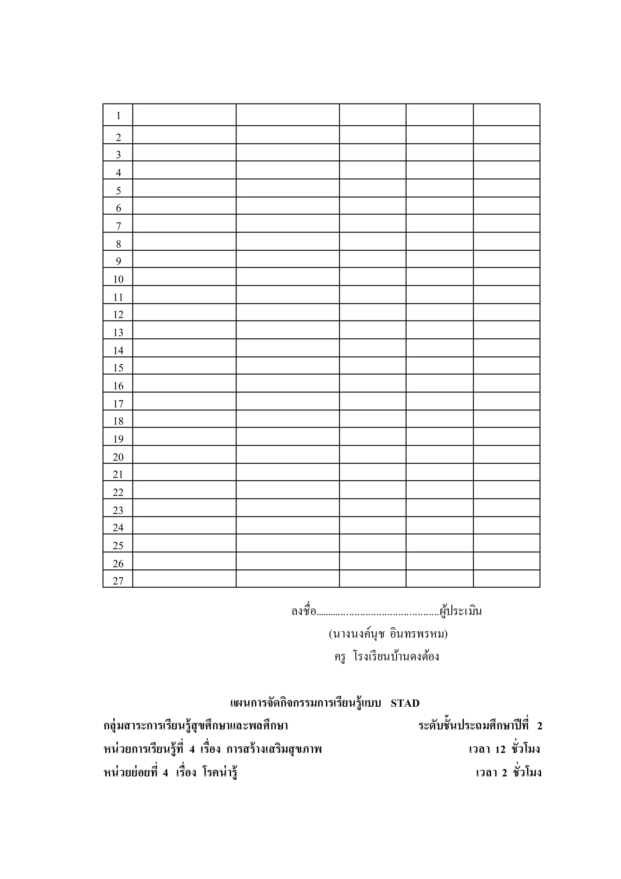 1
2
3
4
5
6
7
8
9
10
11
12
13
14
15
16
17
18
19
20
21
22
23
24
25
26
27
ลงชื่อ..............................................ผู้ประเมิน
(นางนงค์นุช อินทรพรหม)
ครู โรงเรียนบ้านดงต้อง
แผนการจัดกิจกรรมการเรียนรู้แบบ STAD
กลุ่มสาระการเรียนรู้สุขศึกษาและพลศึกษา ระดับชั้นประถมศึกษาปีที่ 2
หน่วยการเรียนรู้ที่ 4 เรื่อง การสร้างเสริมสุขภาพ เวลา 12 ชั่วโมง
หน่วยย่อยที่ 4 เรื่อง โรคน่ารู้ เวลา 2 ชั่วโมง
 