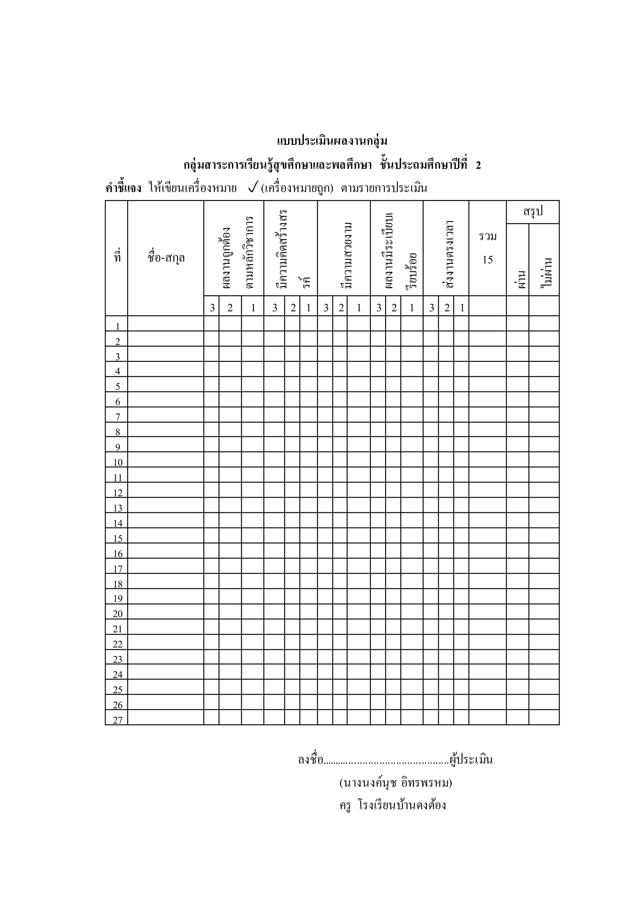 แบบประเมินผลงานกลุ่ม
กลุ่มสาระการเรียนรู้สุขศึกษาและพลศึกษา ชั้นประถมศึกษาปีที่ 2
คาชี้แจง ให้เขียนเครื่องหมาย (เครื่องหมายถูก) ตามรายการประเมิน
ที่ ชื่อ-สกุล
ผลงานถูกต้อง
ตามหลักวิชาการ
มีความคิดสร้างสร
รค์
มีความสวยงาม
ผลงานมีระเบียบเ
รียบร้อย
ส่งงานตรงเวลา
รวม
15
สรุป
ผ่าน
ไม่ผ่าน
3 2 1 3 2 1 3 2 1 3 2 1 3 2 1
1
2
3
4
5
6
7
8
9
10
11
12
13
14
15
16
17
18
19
20
21
22
23
24
25
26
27
ลงชื่อ..............................................ผู้ประเมิน
(นางนงค์นุช อิทรพรหม)
ครู โรงเรียนบ้านดงต้อง
 