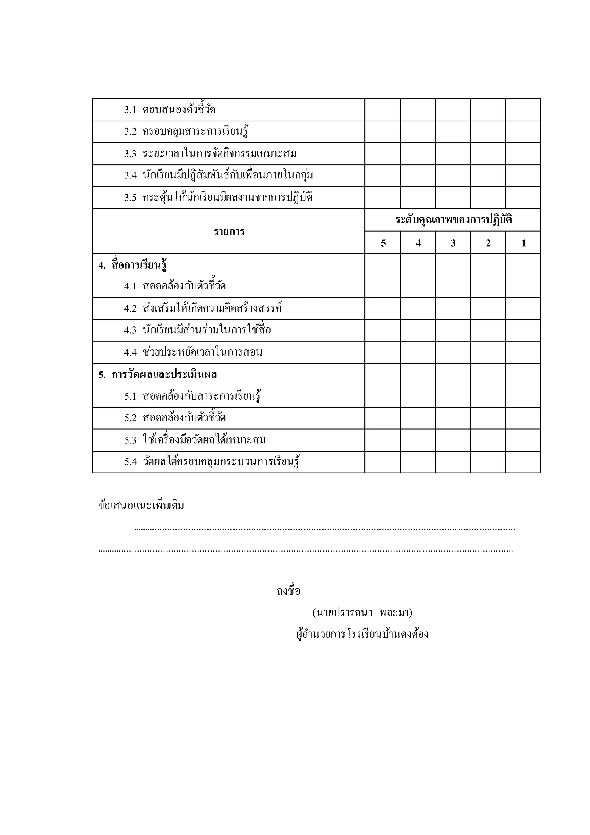 3.1 ตอบสนองตัวชี้วัด
3.2 ครอบคลุมสาระการเรียนรู้
3.3 ระยะเวลาในการจัดกิจกรรมเหมาะสม
3.4 นักเรียนมีปฏิสัมพันธ์กับเพื่อนภายในกลุ่ม
3.5 กระตุ้นให้นักเรียนมีผลงานจากการปฏิบัติ
รายการ
ระดับคุณภาพของการปฏิบัติ
5 4 3 2 1
4. สื่อการเรียนรู้
4.1 สอดคล้องกับตัวชี้วัด
4.2 ส่งเสริมให้เกิดความคิดสร้างสรรค์
4.3 นักเรียนมีส่วนร่วมในการใช้สื่อ
4.4 ช่วยประหยัดเวลาในการสอน
5. การวัดผลและประเมินผล
5.1 สอดคล้องกับสาระการเรียนรู้
5.2 สอดคล้องกับตัวชี้วัด
5.3 ใช้เครื่องมือวัดผลได้เหมาะสม
5.4 วัดผลได้ครอบคลุมกระบวนการเรียนรู้
ข้อเสนอแนะเพิ่มเติม
...................................................................................................................................................
................................................................................................................................................................
ลงชื่อ
(นายปรารถนา พละมา)
ผู้อานวยการโรงเรียนบ้านดงต้อง
 