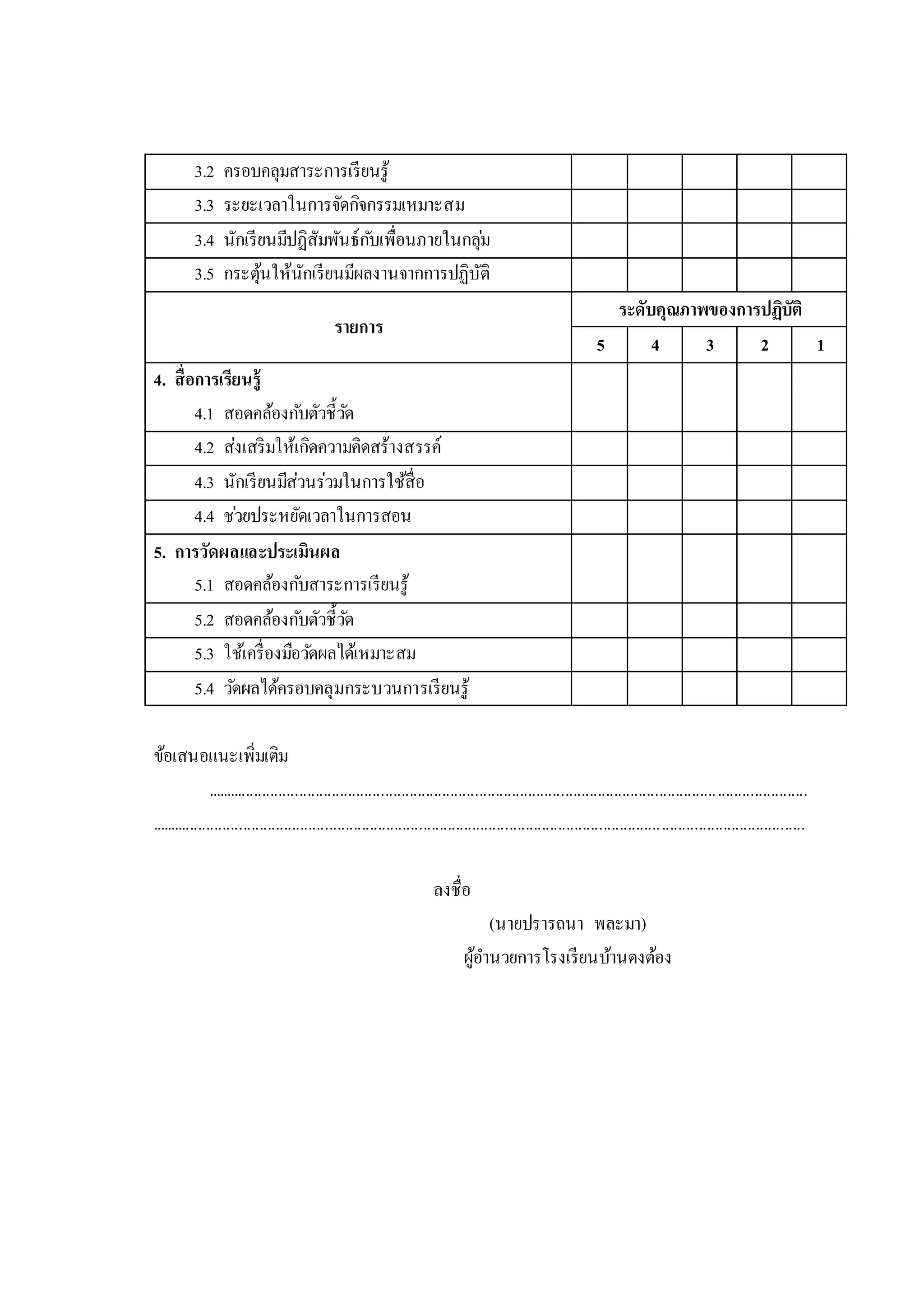3.2 ครอบคลุมสาระการเรียนรู้
3.3 ระยะเวลาในการจัดกิจกรรมเหมาะสม
3.4 นักเรียนมีปฏิสัมพันธ์กับเพื่อนภายในกลุ่ม
3.5 กระตุ้นให้นักเรียนมีผลงานจากการปฏิบัติ
รายการ
ระดับคุณภาพของการปฏิบัติ
5 4 3 2 1
4. สื่อการเรียนรู้
4.1 สอดคล้องกับตัวชี้วัด
4.2 ส่งเสริมให้เกิดความคิดสร้างสรรค์
4.3 นักเรียนมีส่วนร่วมในการใช้สื่อ
4.4 ช่วยประหยัดเวลาในการสอน
5. การวัดผลและประเมินผล
5.1 สอดคล้องกับสาระการเรียนรู้
5.2 สอดคล้องกับตัวชี้วัด
5.3 ใช้เครื่องมือวัดผลได้เหมาะสม
5.4 วัดผลได้ครอบคลุมกระบวนการเรียนรู้
ข้อเสนอแนะเพิ่มเติม
...................................................................................................................................................
................................................................................................................................................................
ลงชื่อ
(นายปรารถนา พละมา)
ผู้อานวยการโรงเรียนบ้านดงต้อง
 