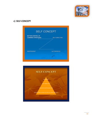 12
c) SELF-CONCEPT
SELF CONCEPT
BETTER CONTROL OF
LEARNING STRATEGIES SELF-DIRECTING
INDEPENDENT AUTONOMOUS
SELF-CONCEPT
AUTONOMY
SELF-DIRECTION
GROWING RESPONSIBILITES
DEVELOPING & AGING WITHIN CULTURE CONTEXT
 