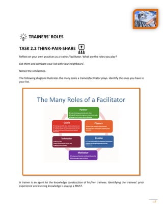 17
TRAINERS’ ROLES
TASK 2.2 THINK-PAIR-SHARE
Reflect on your own practices as a trainer/facilitator. What are the roles you play?
List them and compare your list with your neighbours’.
Notice the similarities.
The following diagram illustrates the many roles a trainer/facilitator plays. Identify the ones you have in
your list.
A trainer is an agent to the knowledge construction of his/her trainees. Identifying the trainees’ prior
experience and existing knowledge is always a MUST.
 