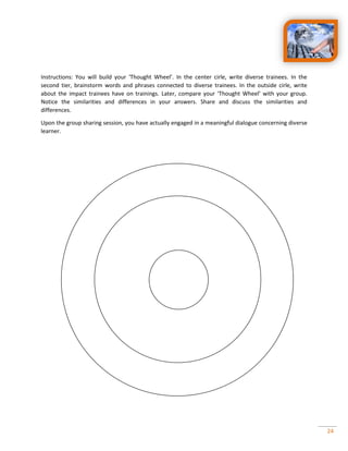 24
Instructions: You will build your ‘Thought Wheel’. In the center cirle, write diverse trainees. In the
second tier, brainstorm words and phrases connected to diverse trainees. In the outside cirle, write
about the impact trainees have on trainings. Later, compare your ‘Thought Wheel’ with your group.
Notice the similarities and differences in your answers. Share and discuss the similarities and
differences.
Upon the group sharing session, you have actually engaged in a meaningful dialogue concerning diverse
learner.
 