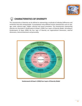 25
CHARACTERISTICS OF DIVERSITY
The characteristics of diversity can be defined as representing a multitude of individual differences and
similarities that exist among people. It encompasses many different human characteristics such as race,
age, creed, national origin, religion, ethnicity and sexual orientation. The characteristics representing
diversity are illustrated in Gardenswartz & Rowe’s (1994) Four Layers of Diversity Model. According to
Gardenswartz & Rowe (1994) the four layer of diversity are organizational dimensions, external
dimensions, internal dimensions and personality.
Gardenswartz & Rowe’s (1994) Four Layers of Diversity Model
 