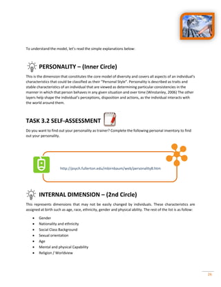 26
To understand the model, let’s read the simple explanations below:
PERSONALITY – (Inner Circle)
This is the dimension that constitutes the core model of diversity and covers all aspects of an individual’s
characteristics that could be classified as their “Personal Style”. Personality is described as traits and
stable characteristics of an individual that are viewed as determining particular consistencies in the
manner in which that person behaves in any given situation and over time (Winstanley, 2006) The other
layers help shape the individual’s perceptions, disposition and actions, as the individual interacts with
the world around them.
TASK 3.2 SELF-ASSESSMENT
Do you want to find out your personality as trainer? Complete the following personal inventory to find
out your personality.
http://psych.fullerton.edu/mbirnbaum/web/personalityB.htm
INTERNAL DIMENSION – (2nd Circle)
This represents dimensions that may not be easily changed by individuals. These characteristics are
assigned at birth such as age, race, ethnicity, gender and physical ability. The rest of the list is as follow:
 Gender
 Nationality and ethnicity
 Social Class Background
 Sexual orientation
 Age
 Mental and physical Capability
 Religion / Worldview
 