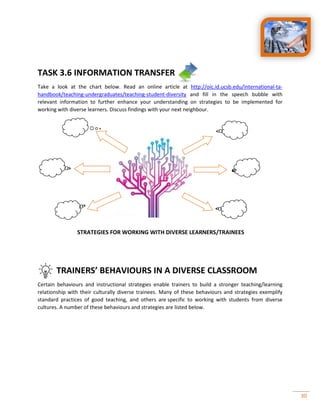 30
TASK 3.6 INFORMATION TRANSFER
Take a look at the chart below. Read an online article at http://oic.id.ucsb.edu/international-ta-
handbook/teaching-undergraduates/teaching-student-diversity and fill in the speech bubble with
relevant information to further enhance your understanding on strategies to be implemented for
working with diverse learners. Discuss findings with your next neighbour.
STRATEGIES FOR WORKING WITH DIVERSE LEARNERS/TRAINEES
TRAINERS’ BEHAVIOURS IN A DIVERSE CLASSROOM
Certain behaviours and instructional strategies enable trainers to build a stronger teaching/learning
relationship with their culturally diverse trainees. Many of these behaviours and strategies exemplify
standard practices of good teaching, and others are specific to working with students from diverse
cultures. A number of these behaviours and strategies are listed below.
 