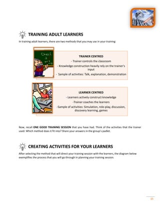 35
TRAINING ADULT LEARNERS
In training adult learners, there are two methods that you may use in your training:
Now, recall ONE GOOD TRAINING SESSION that you have had. Think of the activities that the trainer
used. Which method does it fit into? Share your answers in the group’s padlet.
CREATING ACTIVITIES FOR YOUR LEARNERS
After selecting the method that will direct your training session with the learners, the diagram below
exemplifies the process that you will go through in planning your training session.
TRAINER CENTRED
- Trainer controls the classroom
- Knowledge construction heavily rely on the trainer's
input
- Sample of activities: Talk, explanation, demonstration
LEARNER CENTRED
- Learners actively construct knowledge
-Trainer coaches the learners
-Sample of activities: Simulation, role-play, discussion,
discovery learning, games
 