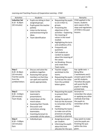 Stad Learning Model kEBERKESANAN KAEDAH PEMBELAJARAN KOPERATIF - STUDENT TEAM ACHIEVEMENT ...