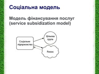 Соціальна модель Модель фінансування послуг (service   subsidization model) 