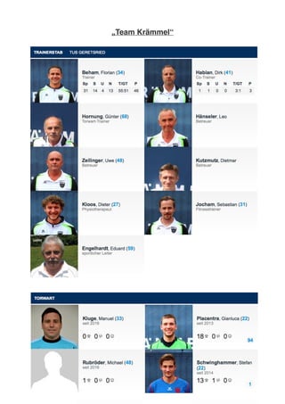 „Team Krämmel“
 