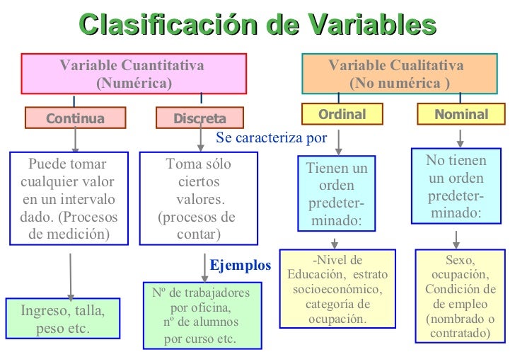 Resultado de imagen de introducción a la bioestadística