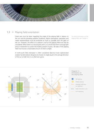 Estadios de futebol – Recomendacoes tecnicas e requisitos FIFA - 2011 | PDF
