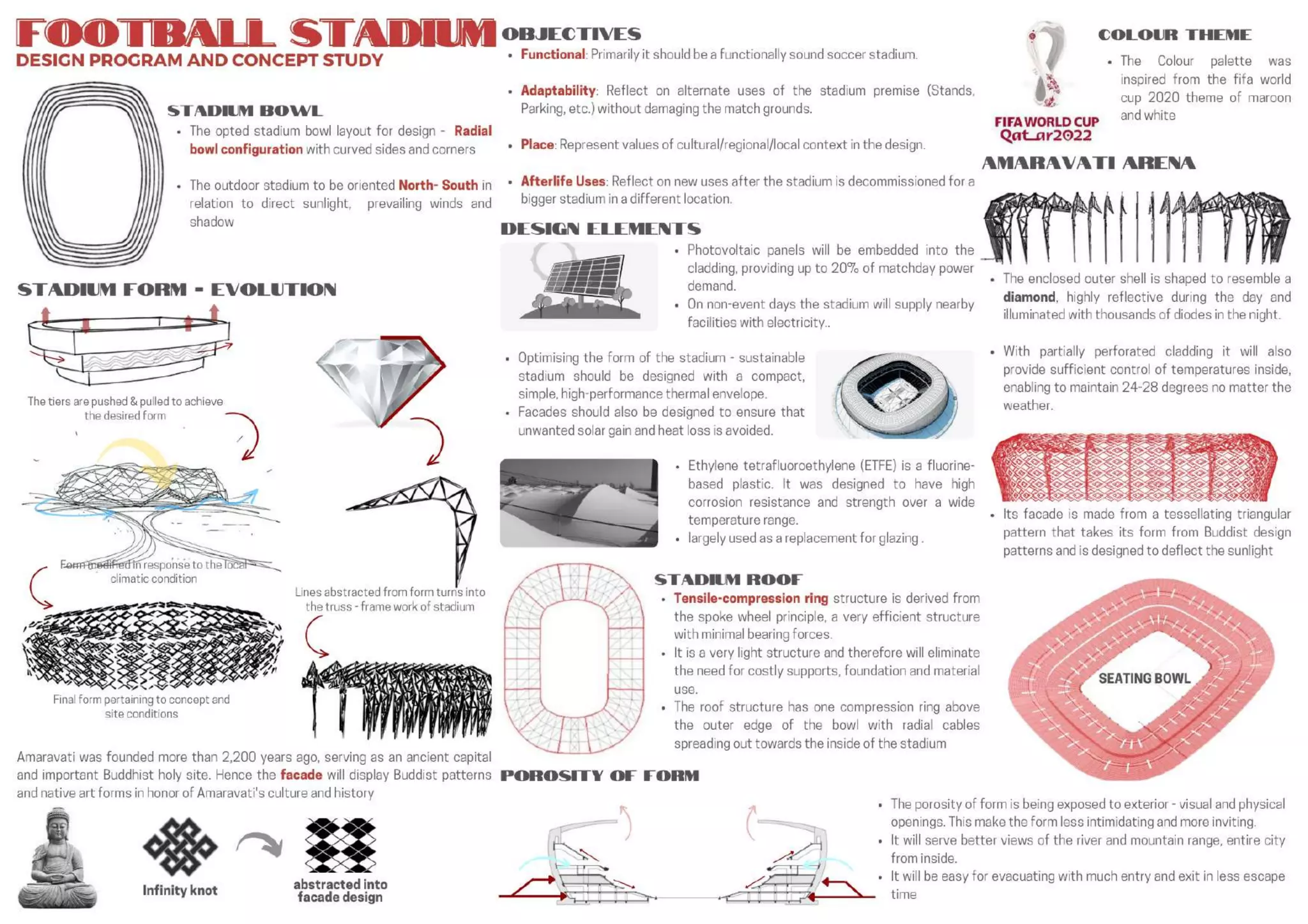 STADIUM DESIGN PROGRAM - SHARON SHERANI DANIEL.pdf