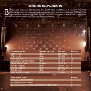 ЗВУКовое оборудование

В

нутренняя отделка помещения Stadium Live выполнена в соответствии со
специально рассчитанным индивидуальным акустическим проектом. Клуб снабжен
равномерно распределенными 150 кВт звука Nexo — одного из мировых лидеров в
области профессионального звукового оборудования.

Спецификация

Производитель

Модель

Кол-во

FOH hi_mid
FOH hi_mid
FOH mid_bass
sub_bass (under the stage)
Digital Mixing Desk
Side Fill (rigging)
Side Fill (rigging)
Side Fill (sub)
Floor Monitor (wedges)

NEXO
NEXO
NEXO
NEXO
Yamaha
NEXO
NEXO
NEXO
Martin Audio

GEO T4805
GEO T2815
RS.15-P
RS.18-PT
PM5D-RH
GEO S1210
GEO S1230
RS.18-PT
LE1500S

34
6
16
16
1
4
2
4
8

Спецификация

Microphone SHURE SM57S
Microphone SHURE SM58S
Wireless Microphone BETA 58 SHURE ULXP24D/BETA58
26

Кол-во
6
10
2

 