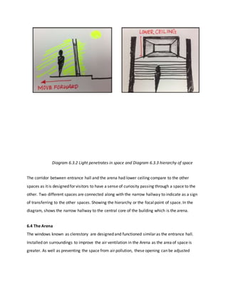 Diagram 6.3.2 Light penetrates in space and Diagram 6.3.3 hierarchy of space
The corridor between entrance hall and the arena had lower ceiling compare to the other
spaces as it is designed for visitors to have a sense of curiosity passing through a space to the
other. Two different spaces are connected along with the narrow hallway to indicate as a sign
of transferring to the other spaces. Showing the hierarchy or the focal point of space. In the
diagram, shows the narrow hallway to the central core of the building which is the arena.
6.4 The Arena
The windows known as clerestory are designed and functioned similar as the entrance hall.
Installed on surroundings to improve the air ventilation in the Arena as the area of space is
greater. As well as preventing the space from air pollution, these opening can be adjusted
 