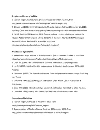 Architectural layout of building
1. Stadium Negara, Kuala Lumpur. (n.d.). Retrieved November 27, 2016, from
http://www.asianarchitecture.info/Building/193/Stadium-Negara.php
2. Olimpik, M. (1970). Reliving the past with Merdeka Stadium. Retrieved November 27, 2016,
from http://thesportsmuseum.blogspot.my/2009/09/reliving-past-with-merdeka-stadium.html
3. (2016). Retrieved 28 November 2016, from Astrodome - history, photos and more of the
Houston Astros former ballpark. (2016). Ballparks of Baseball - Your Guide to Major League
Baseball Stadiums. Retrieved 28 November 2016, from
http://www.ballparksofbaseball.com/ballparks/astrodome/
Architecture style analysis
1. Modernism – Royal Institute of British Architects. (n.d.). Retrieved October 8, 2016 from
https://www.architecture.com/Explore/ArchitecturalStyles/Modernism.aspx
2. Chen, V.F. (1998). The Encyclopedia of Malaysia: Architecture. Archipelago Press.
3. Lai, C.K. (2007). Building Merdeka Independence Architecture Kuala Lumpur, 1957-1966.
Petronas
4. Konemann. (1996). The Story of Architecture From Antiquity to the Present. Imago Publishing
Ltd., Thame
5. Mohamad, T.M.R. (2005) Malaysian Architecture Crisis Within. Utusan Publications &
Distributors.
6. Khan, H.U. (2001). International Style Modernist Architecture from 1925 to 1965. Taschen.
7. Chan Chee Yoong. (1987). Post Merdeka Architecture Malaysia 1957-1987. PAM
Comparison of buildings
1. Stadium Negara, Retrieved 25 November 2016, From
https://en.wikipedia.org/wiki/Stadium_Negara
2. Documentation of Stadium Negara, Retrieved 25 November 2016, From
http://www.slideshare.net/kyenmin/documentation-of-stadium-negara
 