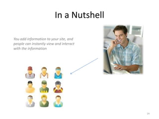 In a Nutshell

You add information to your site, and
people can instantly view and interact
with the information




                                         14
 