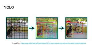 YOLO
Images from: https://www.slideshare.net/TaegyunJeon1/pr12-you-only-look-once-yolo-unified-realtime-object-detection
 