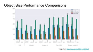 Object Size Performance Comparisons
Image from: https://arxiv.org/pdf/1611.10012.pdf
 