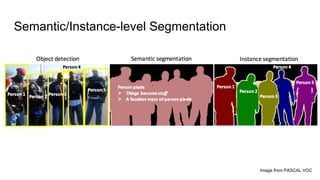 Semantic/Instance-level Segmentation
Image from PASCAL VOC
 