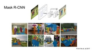 Mask R-CNN
From He et. al 2017
 