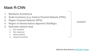 Mask R-CNN
1. Backbone Architecture
2. Scale Invariance (e.g. Feature Pyramid Network (FPN))
3. Region Proposal Network (RPN)
4. Region of interest feature alignment (RoIAlign)
5. Multi-task network head
a. Box classifier
b. Box regressor
c. Mask predictor
d. Keypoint predictor
modular!
Slide from Ross Girshick’s CVPR 2017 Tutorial
 