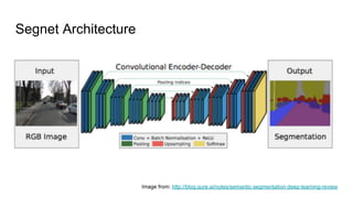 Segnet Architecture
Image from: http://blog.qure.ai/notes/semantic-segmentation-deep-learning-review
 