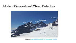Modern Convolutional Object Detectors
Image from: http://deeplearning.csail.mit.edu/instance_ross.pdf
 