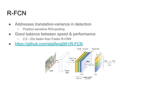 R-FCN
● Addresses translation-variance in detection
○ Position-sensitive ROI-pooling
● Good balance between speed & performance
○ 2.5 - 20x faster than Faster R-CNN
● https://github.com/daijifeng001/R-FCN
 